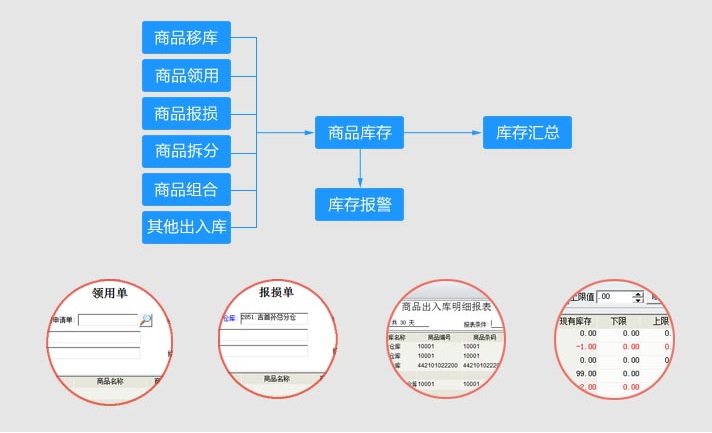 連鎖超市收銀erp系統下載