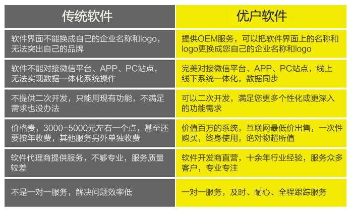 超市收銀軟件|超市進銷存軟件|超市管理系統|連鎖超市收銀erp系統|超市pos收銀軟件|免費下載