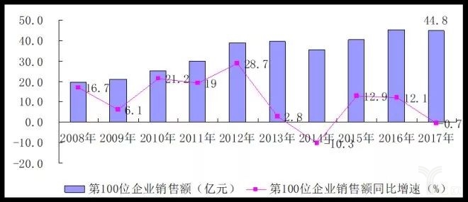 2017中國零售百強榜發(fā)布