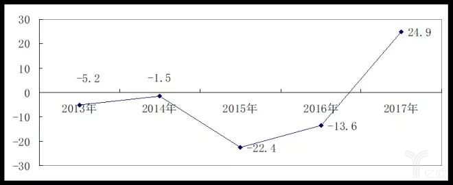 2017中國零售百強榜發(fā)布