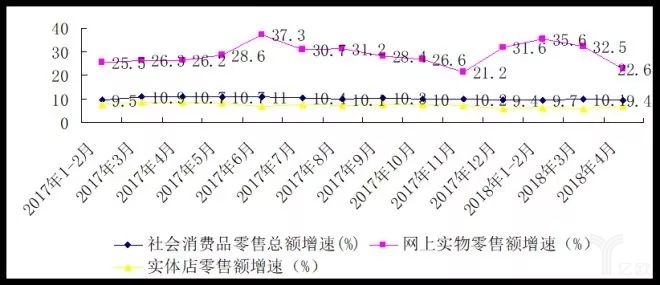 2017中國零售百強榜發(fā)布